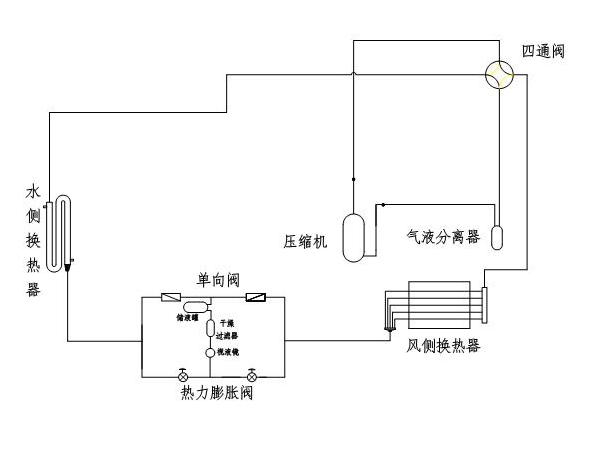 風(fēng)冷螺桿冷水機(jī)制冷系統(tǒng)的吹污工作是怎樣的？